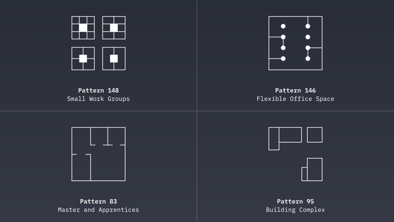 A Pattern Language