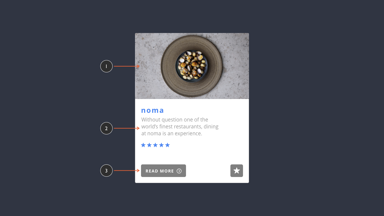 Restaurant Recommendation Pattern (Complex)